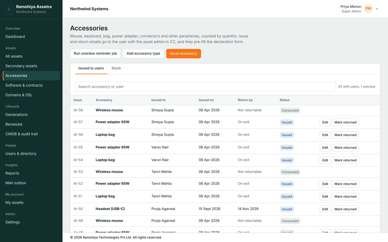Accessories issued to employees, with return dates and overdue status
