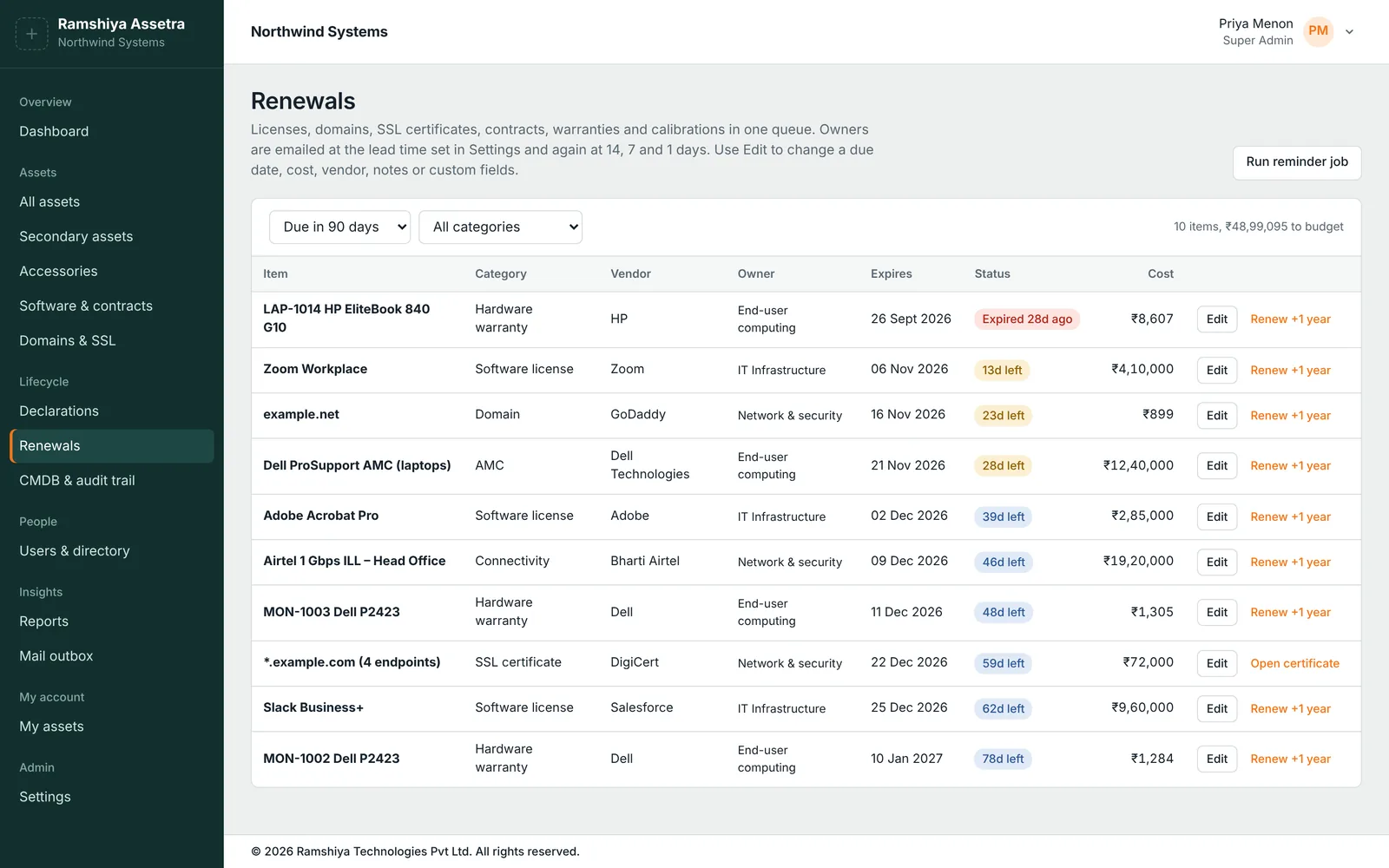 Renewals list with items, categories, vendors, owners, expiry dates, status and cost